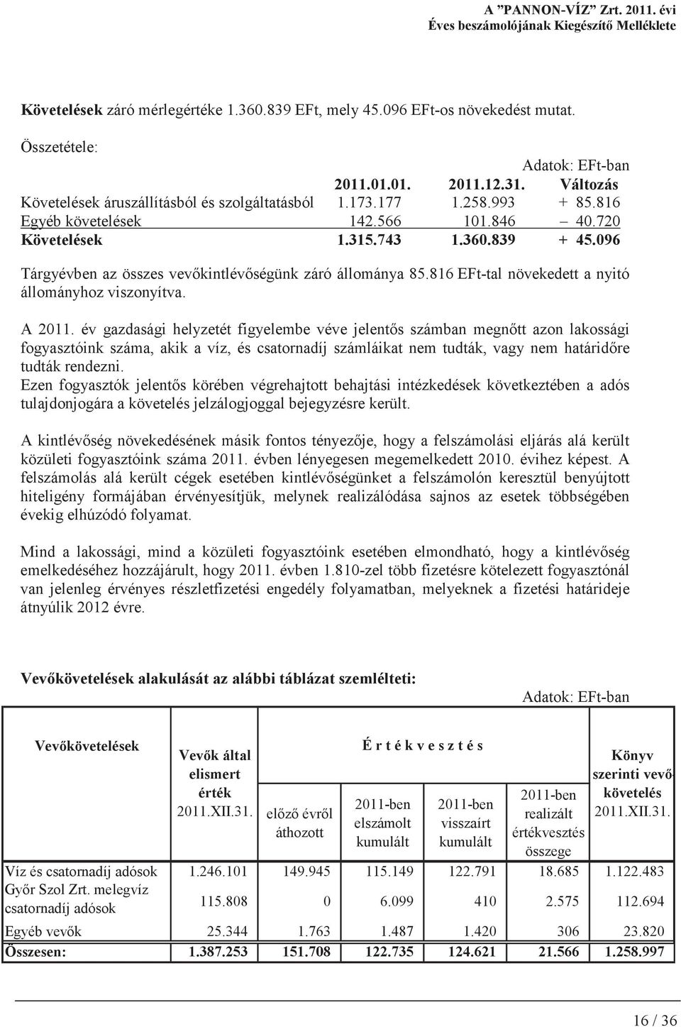 816 EFt-tal növekedett a nyitó állományhoz viszonyítva. A 2011.