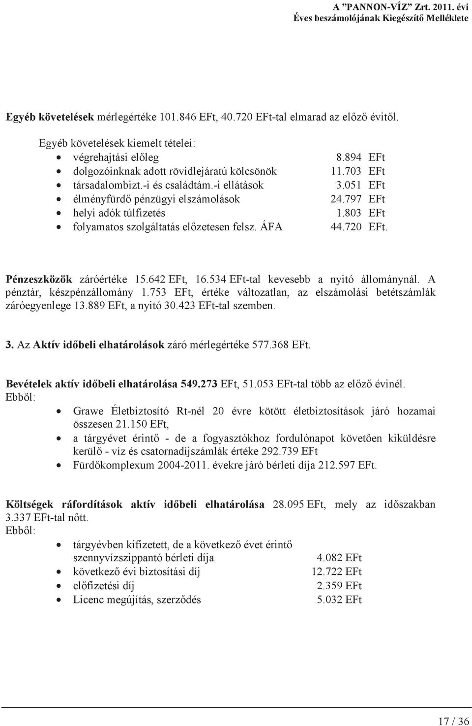 Pénzeszközök záróértéke 15.642 EFt, 16.534 EFt-tal kevesebb a nyitó állománynál. A pénztár, készpénzállomány 1.753 EFt, értéke változatlan, az elszámolási betétszámlák záróegyenlege 13.