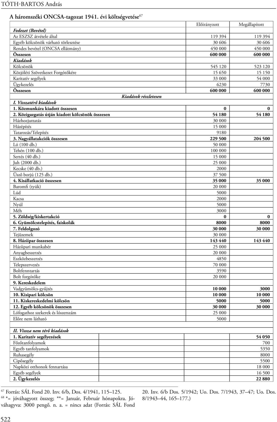 Visszatérő kiadások 1. Közmunkára kiadott összesen 0 0 2. Közigazgatás útján kiadott kölcsönök összesen 54 180 54 180 Házhozjuttatás 30 000 Házépítés 15 000 Tatarozás/Telepítés 9180 3.