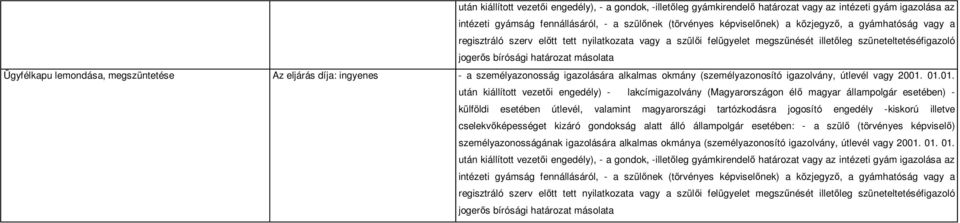 megszüntetése Az eljárás díja: ingyenes - a személyazonosság igazolására alkalmas okmány (személyazonosító igazolvány, útlevél vagy 2001.