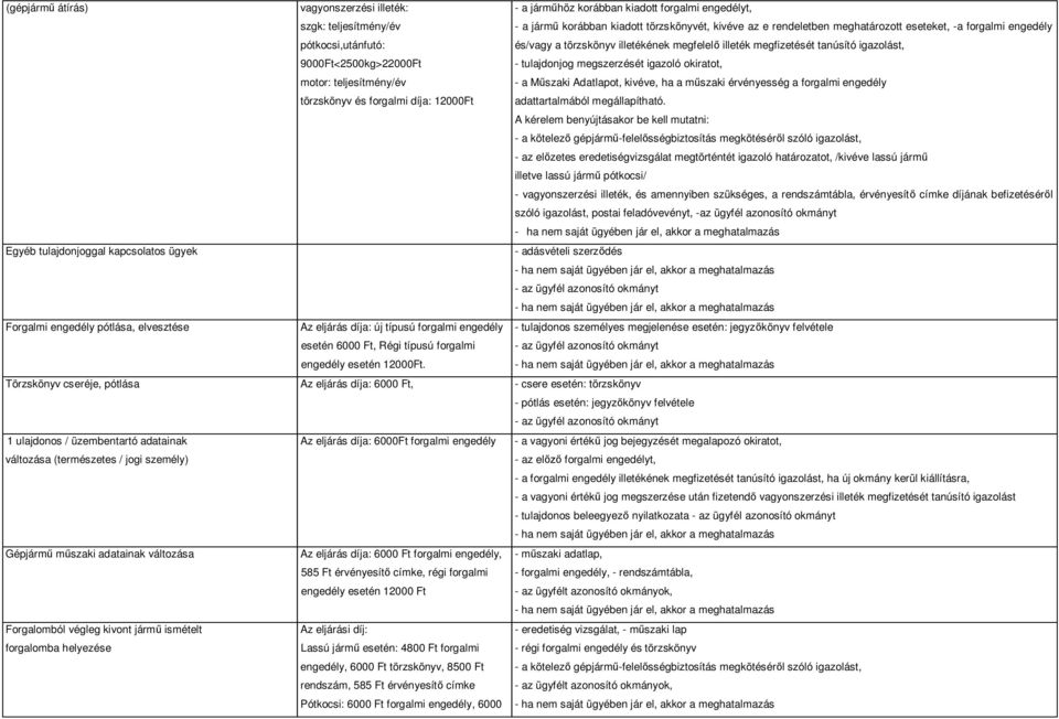 tanúsító igazolást, - tulajdonjog megszerzését igazoló okiratot, - a M szaki Adatlapot, kivéve, ha a m szaki érvényesség a forgalmi engedély adattartalmából megállapítható.