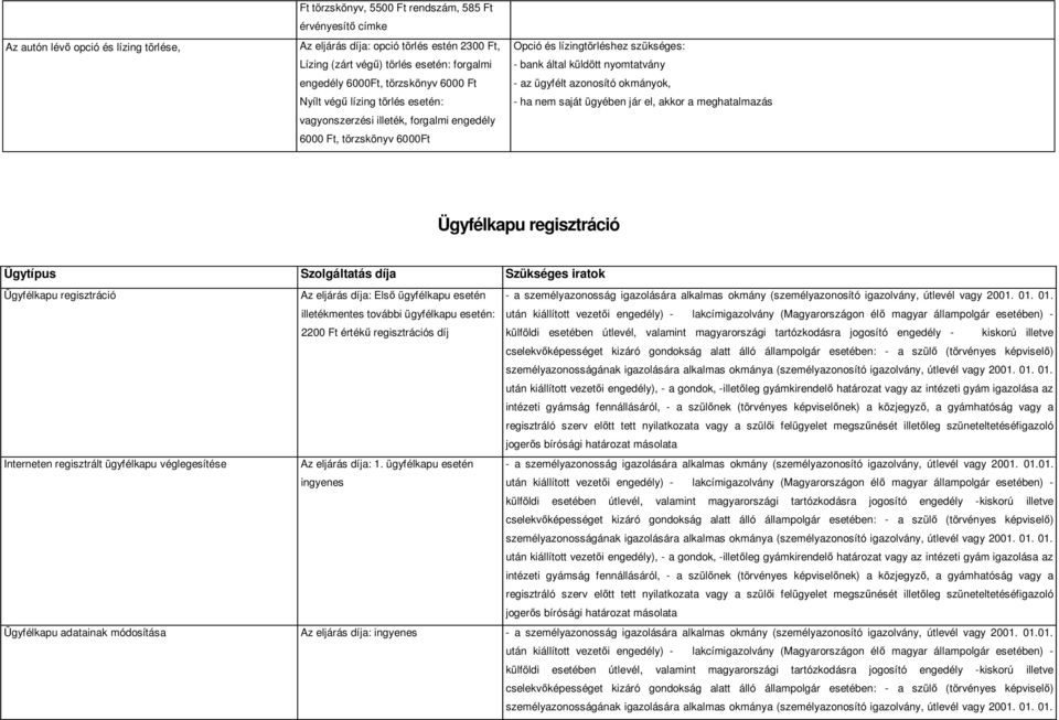 ügyfélt azonosító okmányok, Ügyfélkapu regisztráció Ügyfélkapu regisztráció Az eljárás díja: Els ügyfélkapu esetén illetékmentes további ügyfélkapu esetén: 2200 Ft érték regisztrációs díj Interneten