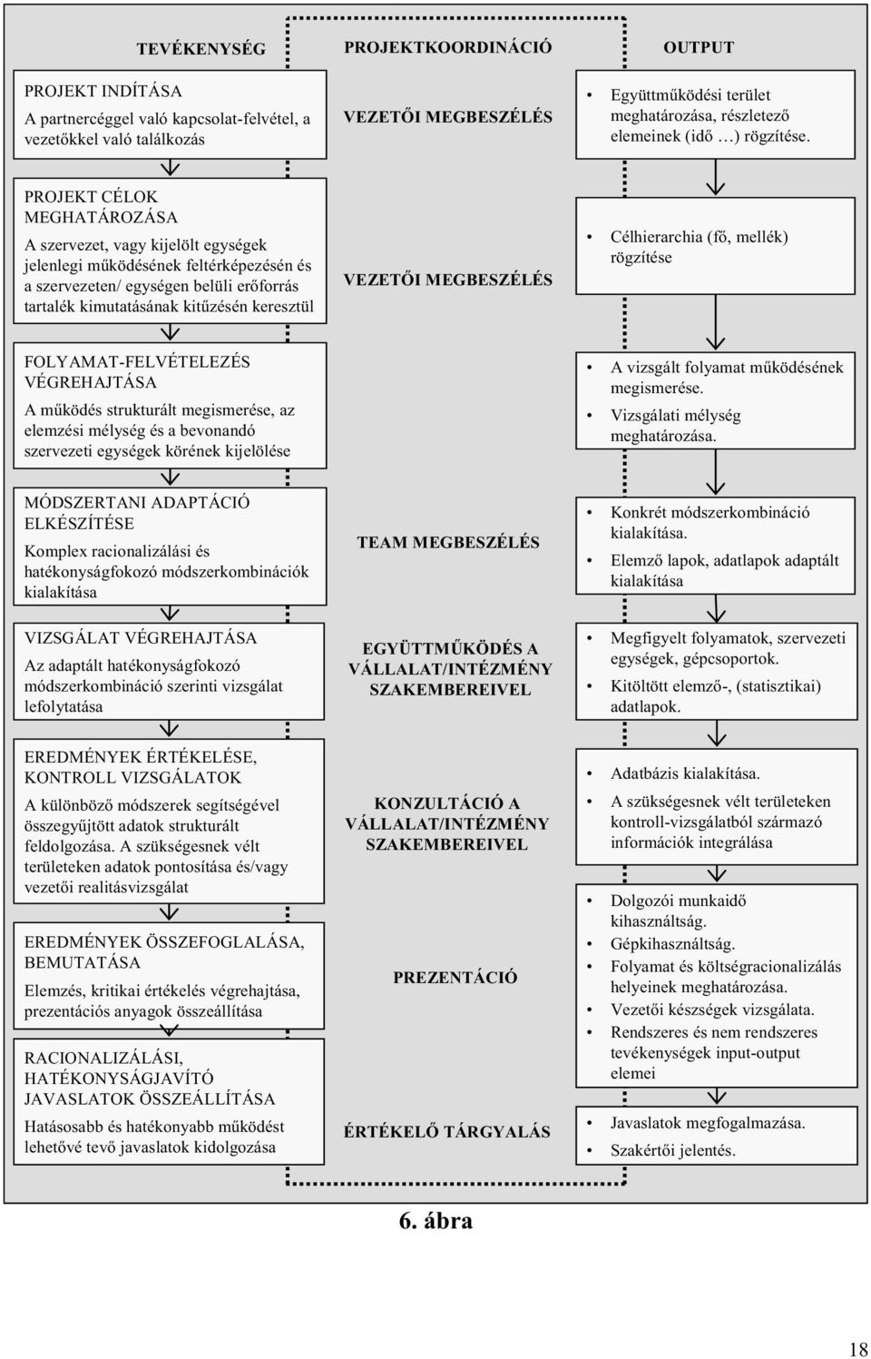 PROJEKT CÉLOK MEGHATÁROZÁSA A szervezet, vagy kijelölt egységek jelenlegi m ködésének feltérképezésén és a szervezeten/ egységen belüli er forrás tartalék kimutatásának kit zésén keresztül VEZET I