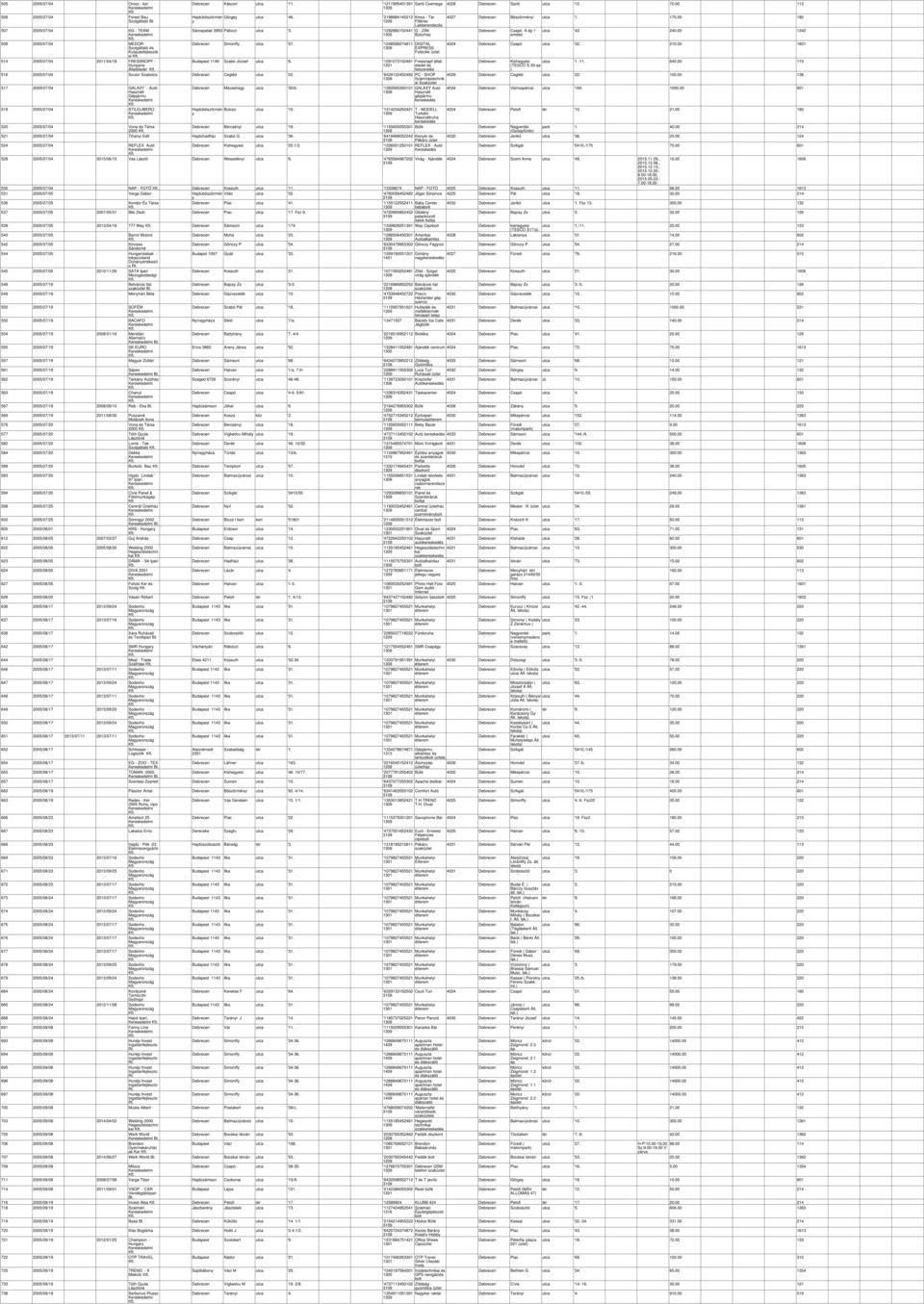 '1291073152481 516 2005/07/04 Szutor Szbolc Cegléd utc '22. '6429122452482 517 2005/07/04 GALAXY - Autó Hznált 518 2005/07/04 STILELIBERO Mézeheg utc '35/b. '1350565350101 Hjdúbözörén Bulcú utc '10.