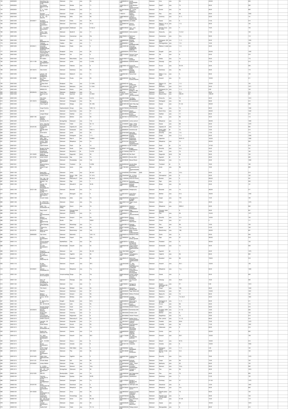 00 520 Suen utc '18. 28.00 602 Füredi utc '23. '11853101 Gléri Videóház Pic utc '58. 20.00 7022 Sótóheg Attil utc '59. '1298079652421 Ldie & Víztoron utc '9.-11. 23.