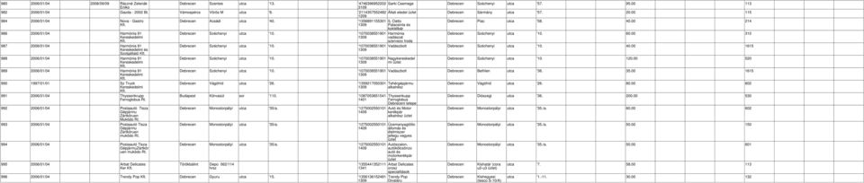 Potutó Tiz Zártköruen Muködo 993 2006/01/04 Potutó Tiz Zártköruen uködo 994 2006/01/04 Potutó Tiz Zártkör uen uködo 995 2006/01/04 Arbt Delicte Ker Szécheni utc '10. '1070038551901 Szécheni utc '10.