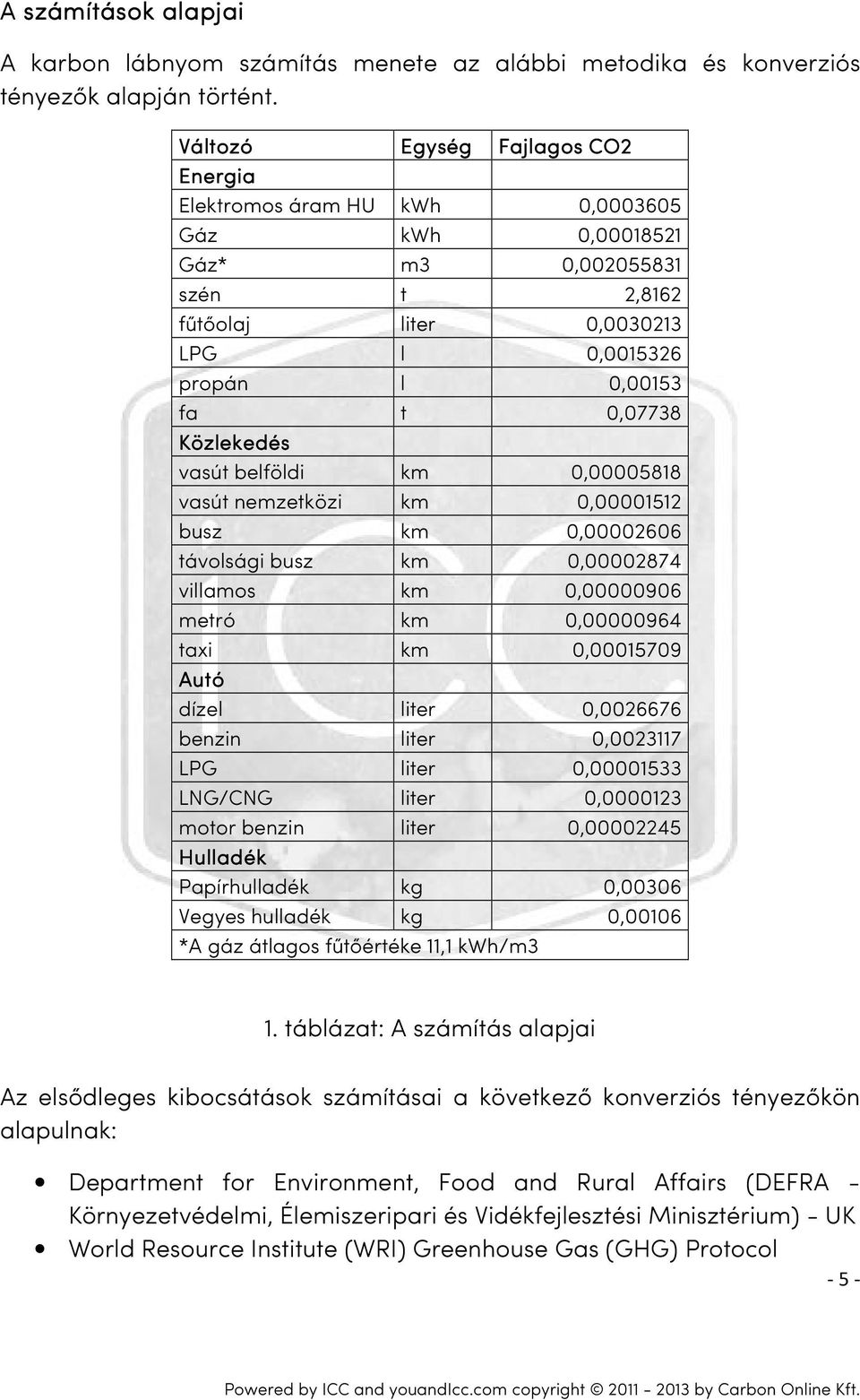 Közlekedés vasút belföldi km 0,00005818 vasút nemzetközi km 0,00001512 busz km 0,00002606 távolsági busz km 0,00002874 villamos km 0,00000906 metró km 0,00000964 taxi km 0,00015709 Autó dízel liter