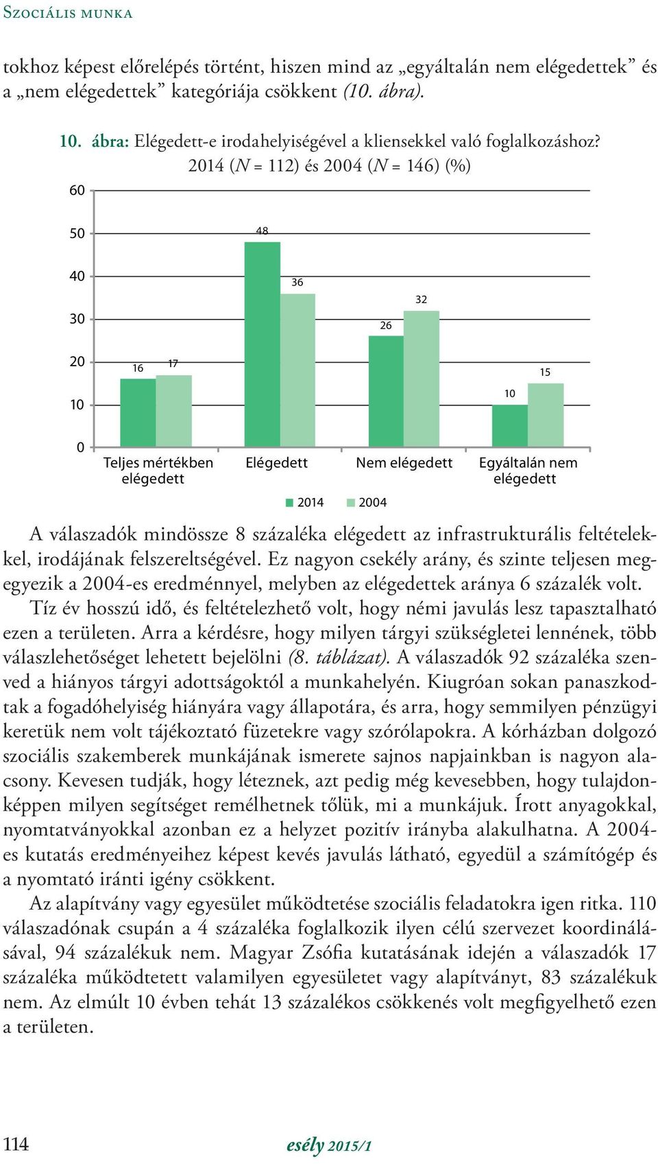 2014 (N = 112) és 2004 (N = 146) (%) 60 50 48 40 30 36 26 32 20 16 17 15 10 10 0 Teljes mértékben elégedett Elégedett Nem elégedett Egyáltalán nem elégedett 2014 2004 A válaszadók mindössze 8