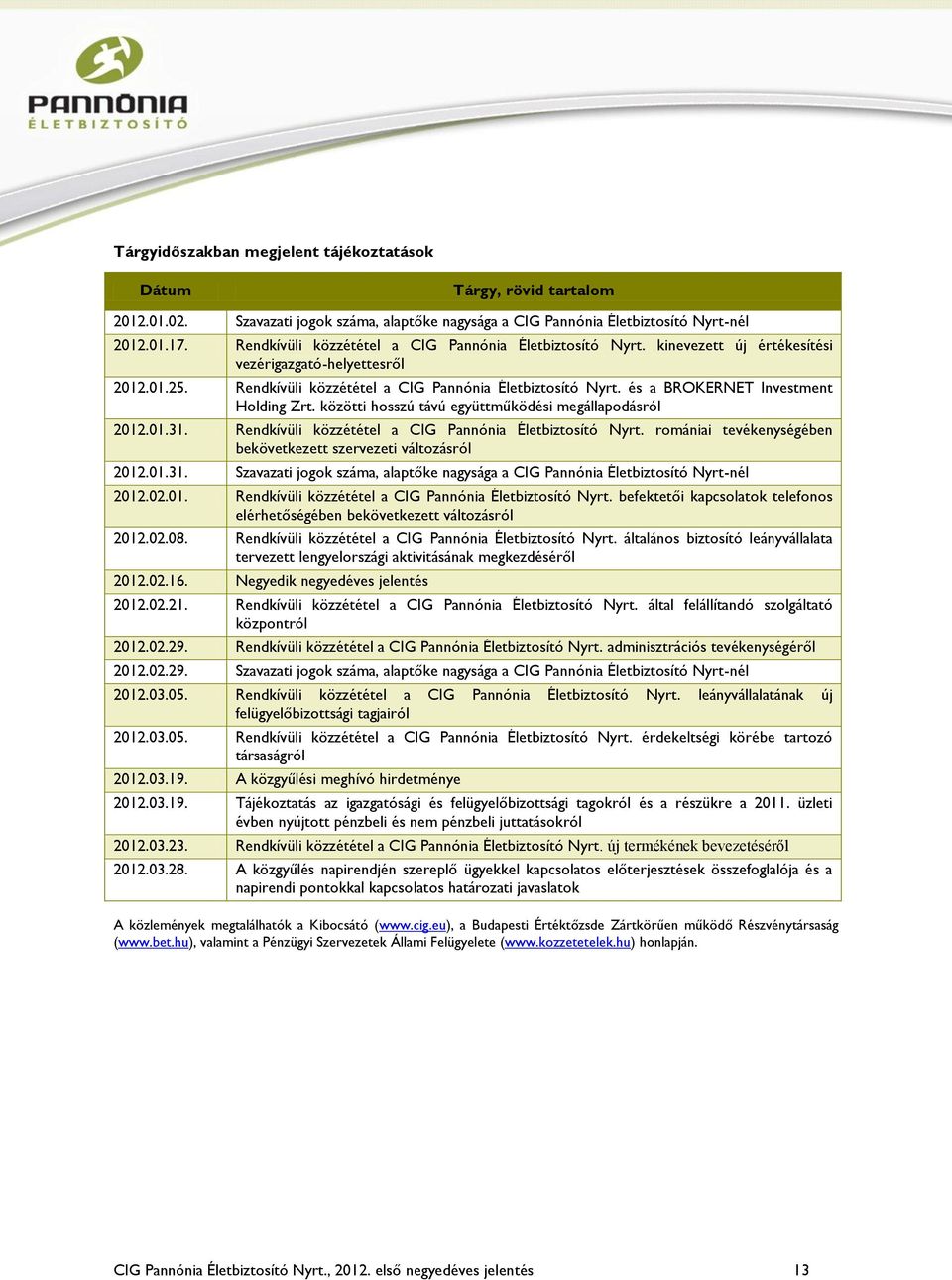 és a BROKERNET Investment Holding Zrt. közötti hosszú távú együttműködési megállapodásról 2012.01.31. Rendkívüli közzététel a CIG Pannónia Életbiztosító Nyrt.