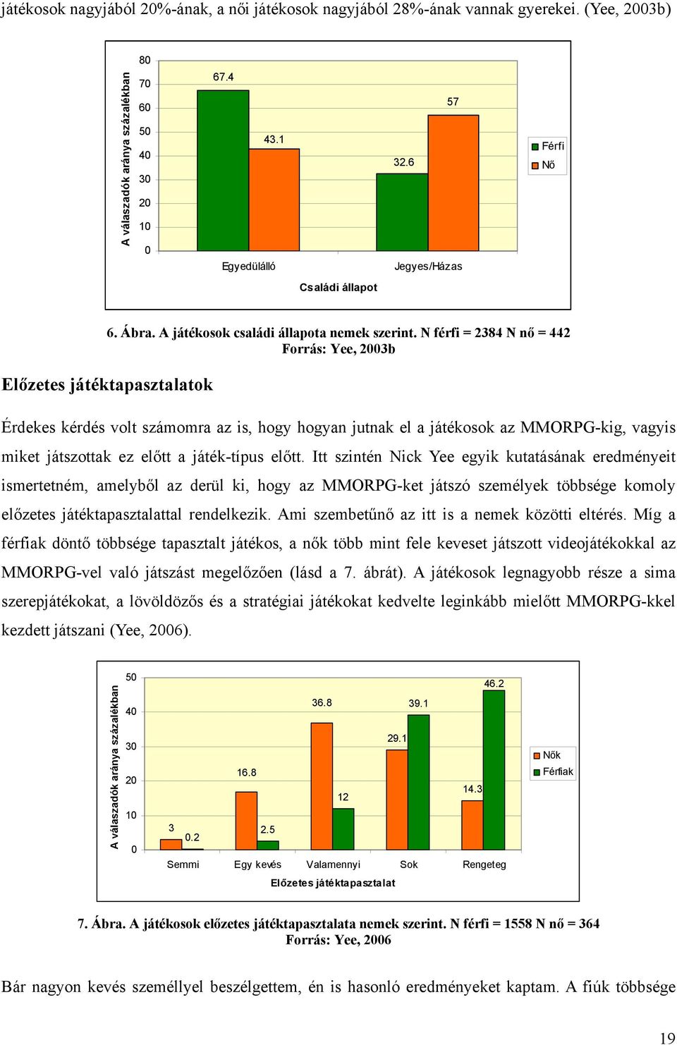 N férfi = 2384 N nő = 442 Forrás: Yee, 2003b Előzetes játéktapasztalatok Érdekes kérdés volt számomra az is, hogy hogyan jutnak el a játékosok az MMORPG-kig, vagyis miket játszottak ez előtt a