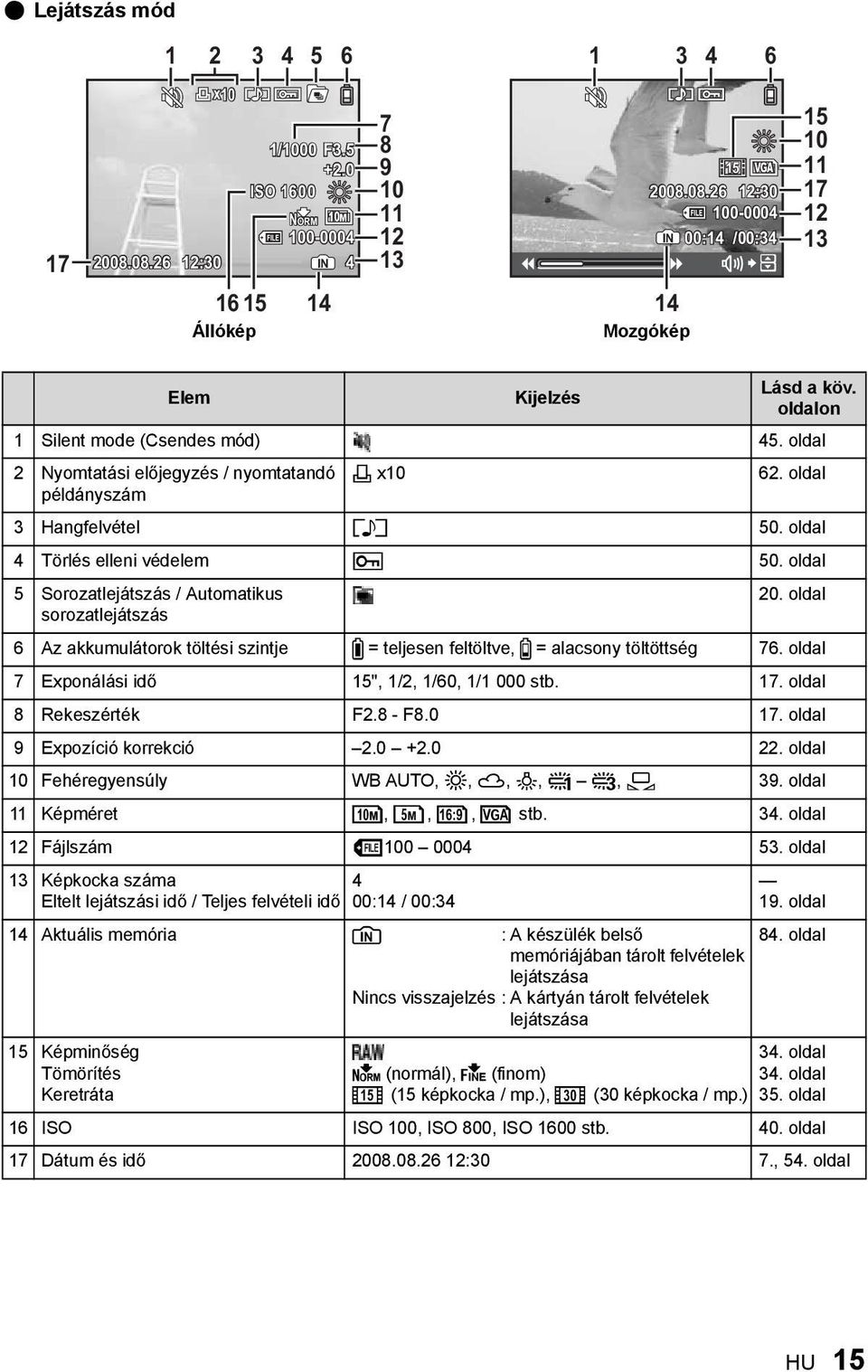 oldal 5 Sorozatlejátszás / Automatikus 20. oldal sorozatlejátszás 6 Az akkumulátorok töltési szintje Z = teljesen feltöltve, [ = alacsony töltöttség 76.