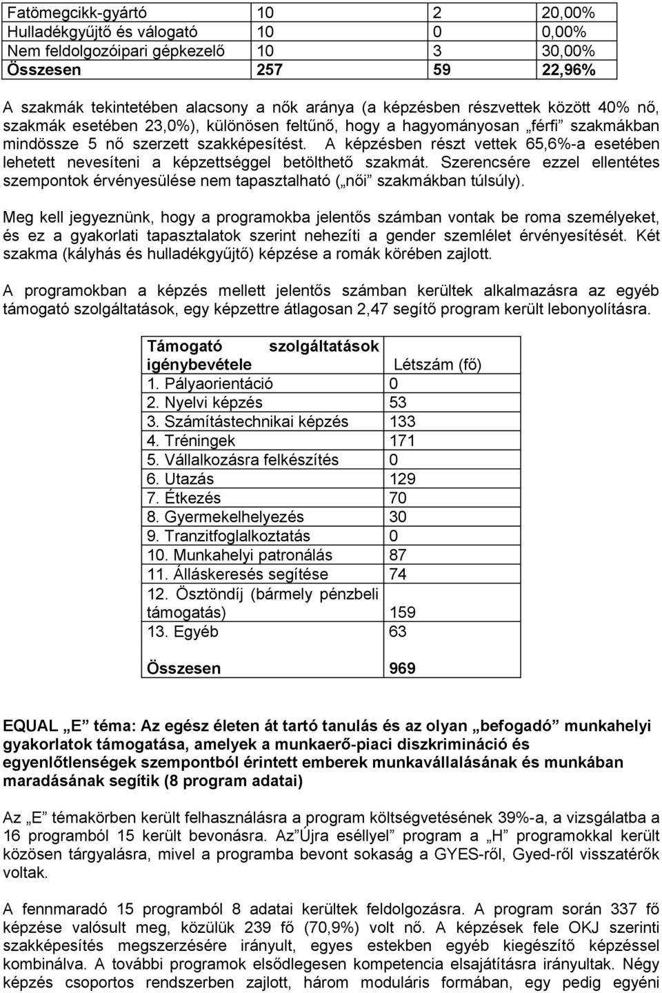 A képzésben részt vettek 65,6%-a esetében lehetett nevesíteni a képzettséggel betölthető szakmát. Szerencsére ezzel ellentétes szempontok érvényesülése nem tapasztalható ( női szakmákban túlsúly).