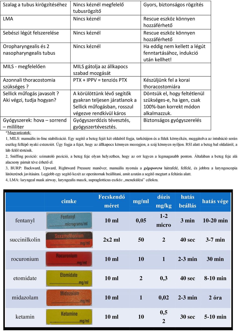 MILS - megfelelően MILS gátolja az állkapocs szabad mozgását Azonnali thoracostomia PTX + IPPV = tenziós PTX Készüljünk fel a korai szükséges? Sellick műfogás javasolt? Aki végzi, tudja hogyan?