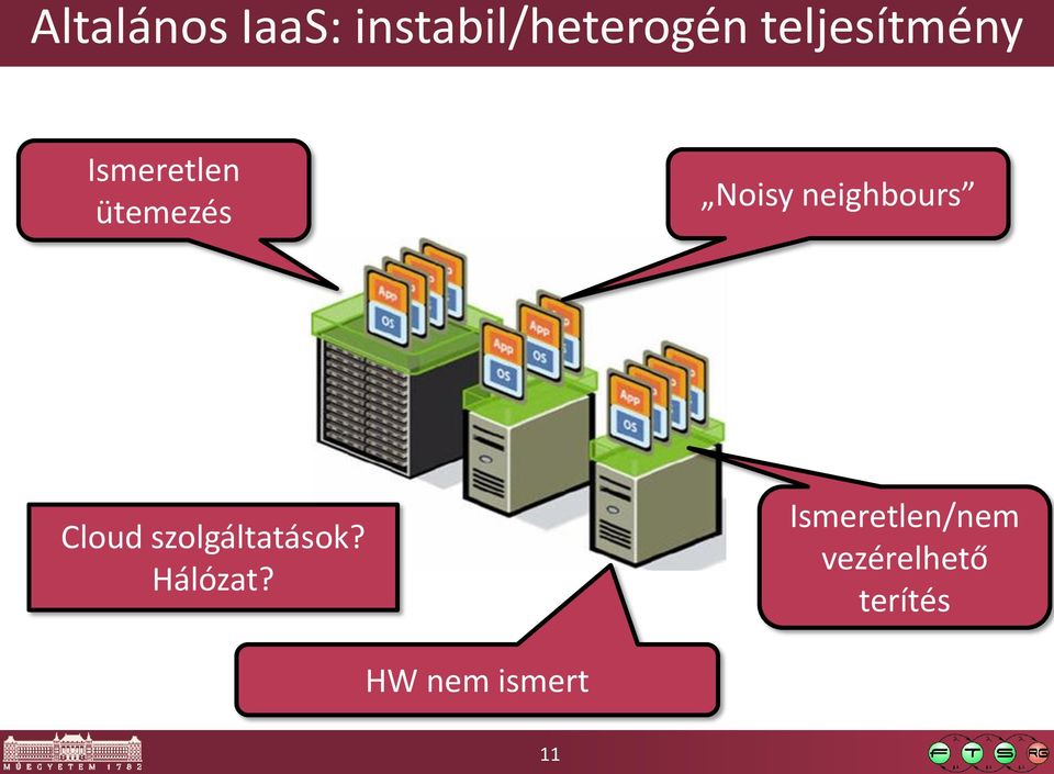 neighbours Cloud szolgáltatások? Hálózat?