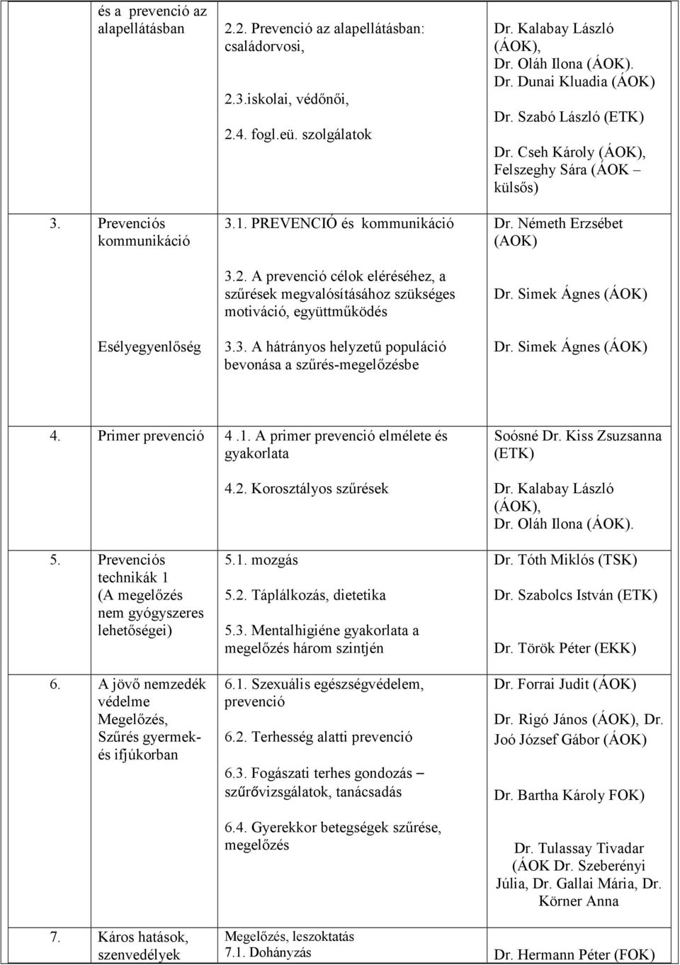 Kalabay László, Dr. Oláh Ilona. Dr. Dunai Kluadia Dr. Szabó László (ETK) Dr. Cseh Károly, Felszeghy Sára (ÁOK külsős) Dr. Németh Erzsébet (AOK) Dr. Simek Ágnes Dr. Simek Ágnes 4. Primer prevenció 4.1.