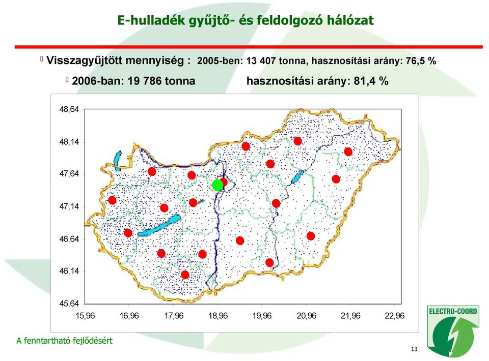 786 tonna hasznosítási arány: 81,4 % 48,64 48,14 47,64 47,14