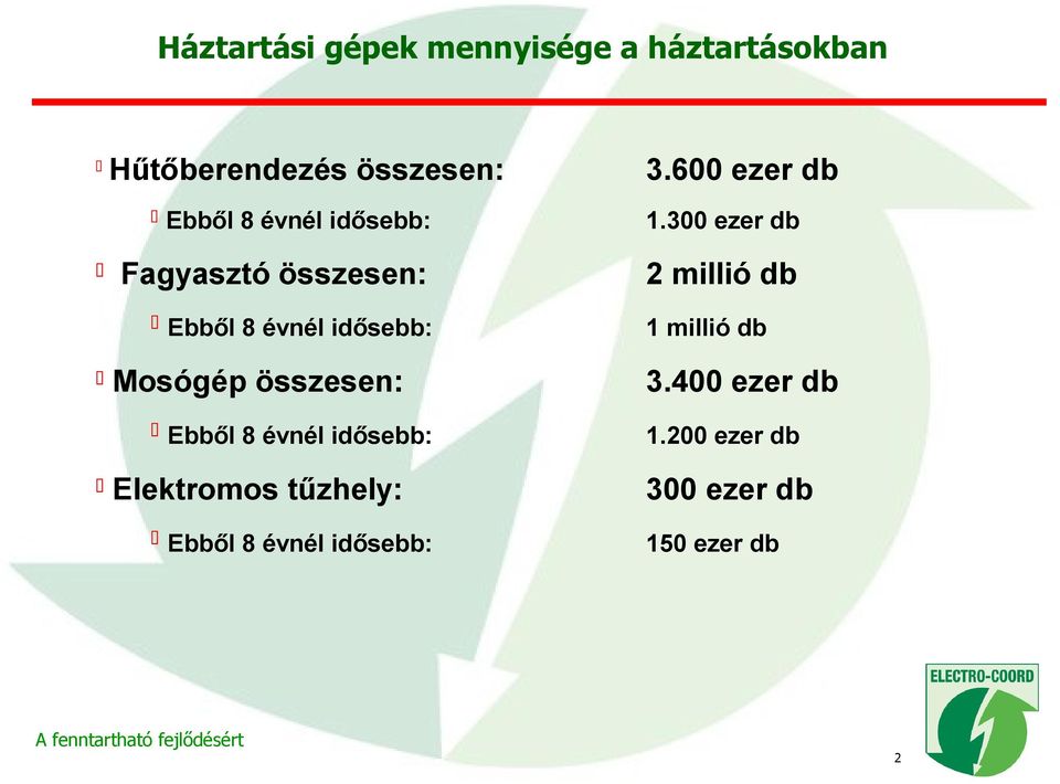 8 évnél idősebb: Elektromos tűzhely: Ebből 8 évnél idősebb: 3.600 ezer db 1.