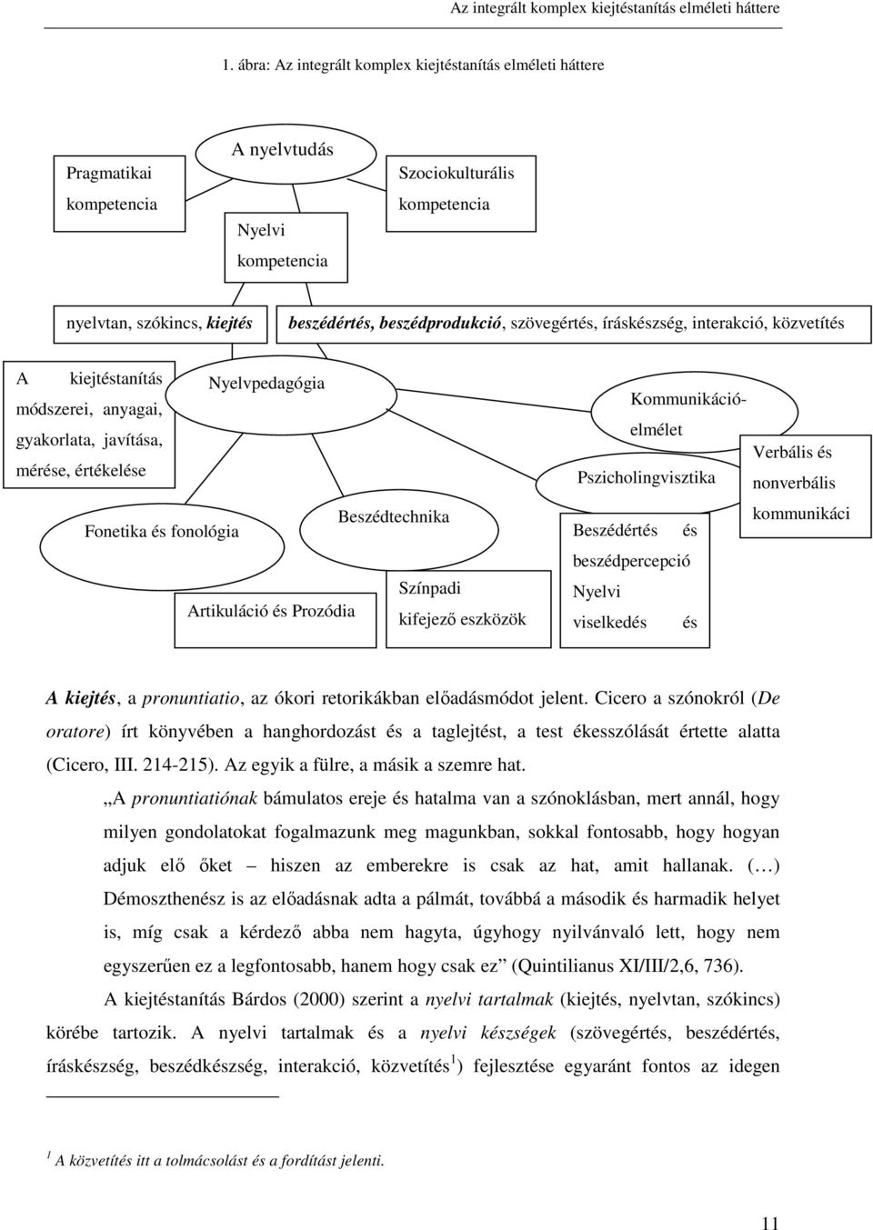 beszédprodukció, szövegértés, íráskészség, interakció, közvetítés A kiejtéstanítás Nyelvpedagógia módszerei, anyagai, gyakorlata, javítása, mérése, értékelése Beszédtechnika Fonetika és fonológia
