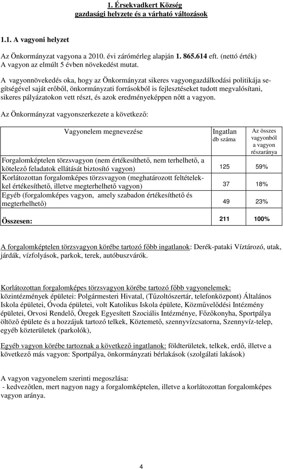 A vagyonnövekedés oka, hogy az Önkormányzat sikeres vagyongazdálkodási politikája segítségével saját erőből, önkormányzati forrásokból is fejlesztéseket tudott megvalósítani, sikeres pályázatokon