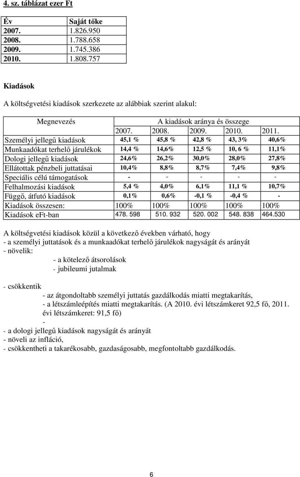 Személyi jellegű kiadások 45,1 % 45,8 % 42,8 % 43, 3% 40,6% Munkaadókat terhelő járulékok 14,4 % 14,6% 12,5 % 10, 6 % 11,1% Dologi jellegű kiadások 24,6% 26,2% 30,0% 28,0% 27,8% Ellátottak pénzbeli