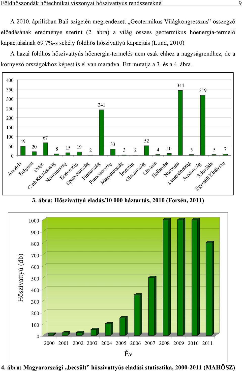 A haza földhős hőszvattyús hőenerga-termelés nem csak ehhez a nagyságrendhez, de a környező országokhoz képest s el van maradva. Ezt mutatja a 3. és a 4. ábra.