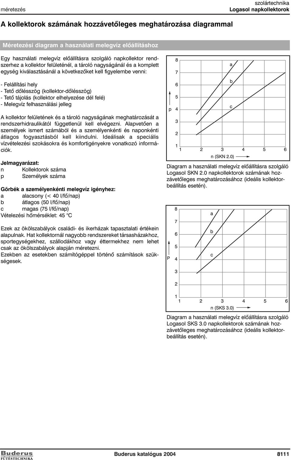 dõlésszög (kollektor-dõlésszög) - Tetõ tájolás (kollektor elhelyezése dél felé) - Melegvíz felhasználási jelleg A kollektor felületének és a tároló nagyságának meghatározását a rendszerhidraulikától