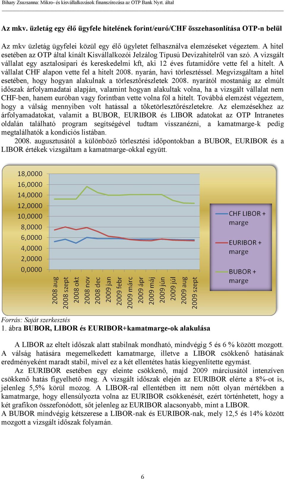 A vállalat CHF alapon vette fel a hitelt 2008. nyarán, havi törlesztéssel. Megvizsgáltam a hitel esetében, hogy hogyan alakulnak a törlesztőrészletek 2008.