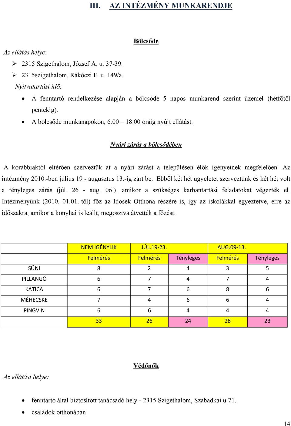 Nyári zárás a bölcsődében A korábbiaktól eltérően szerveztük át a nyári zárást a településen élők igényeinek megfelelően. Az intézmény 2010.-ben július 19 - augusztus 13.-ig zárt be.