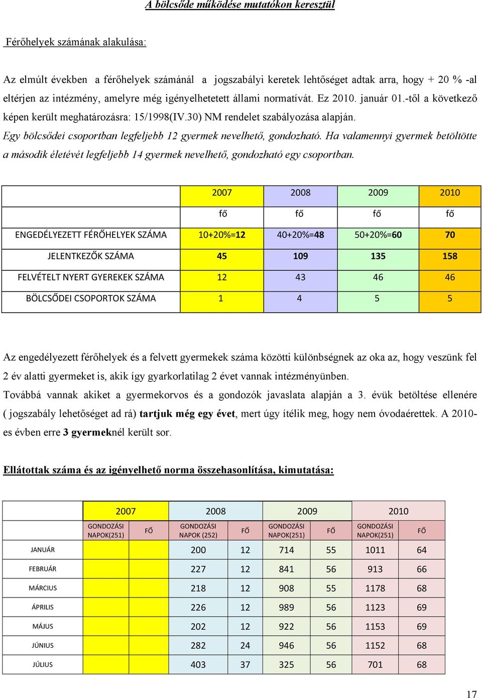 Egy bölcsődei csoportban legfeljebb 12 gyermek nevelhető, gondozható. Ha valamennyi gyermek betöltötte a második életévét legfeljebb 14 gyermek nevelhető, gondozható egy csoportban.