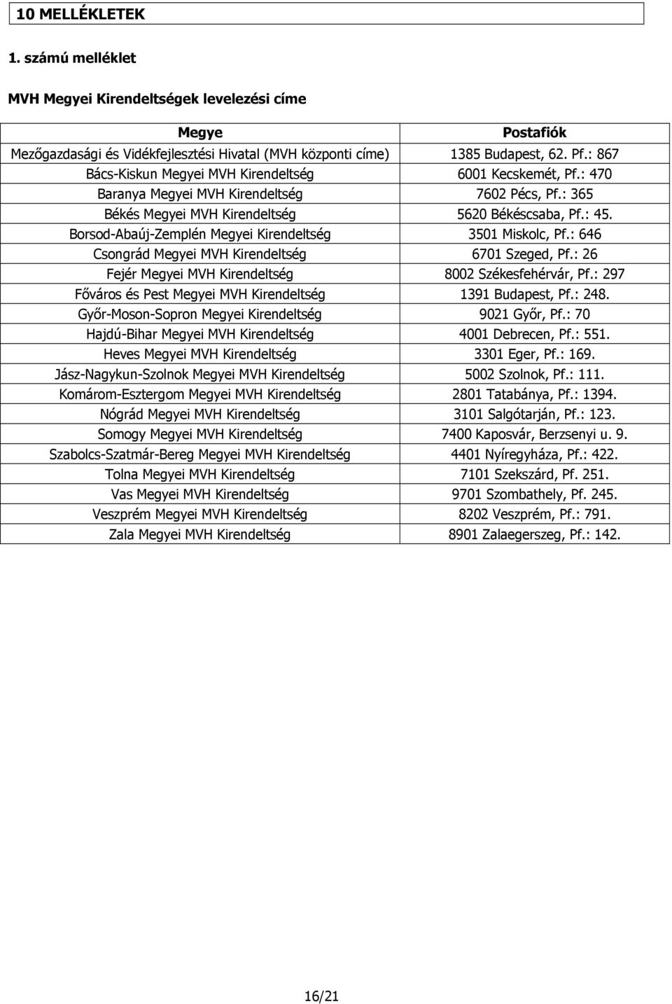 Borsod-Abaúj-Zemplén Megyei Kirendeltség 3501 Miskolc, Pf.: 646 Csongrád Megyei MVH Kirendeltség 6701 Szeged, Pf.: 26 Fejér Megyei MVH Kirendeltség 8002 Székesfehérvár, Pf.