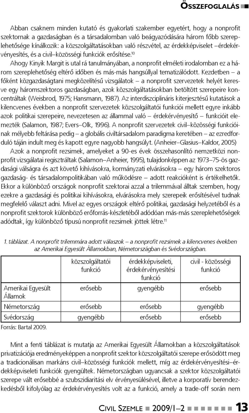 10 Ahogy Kinyik Margit is utal rá tanulmányában, a nonprofi t elméleti irodalomban ez a három szereplehetőség eltérő időben és más-más hangsúllyal tematizálódott.