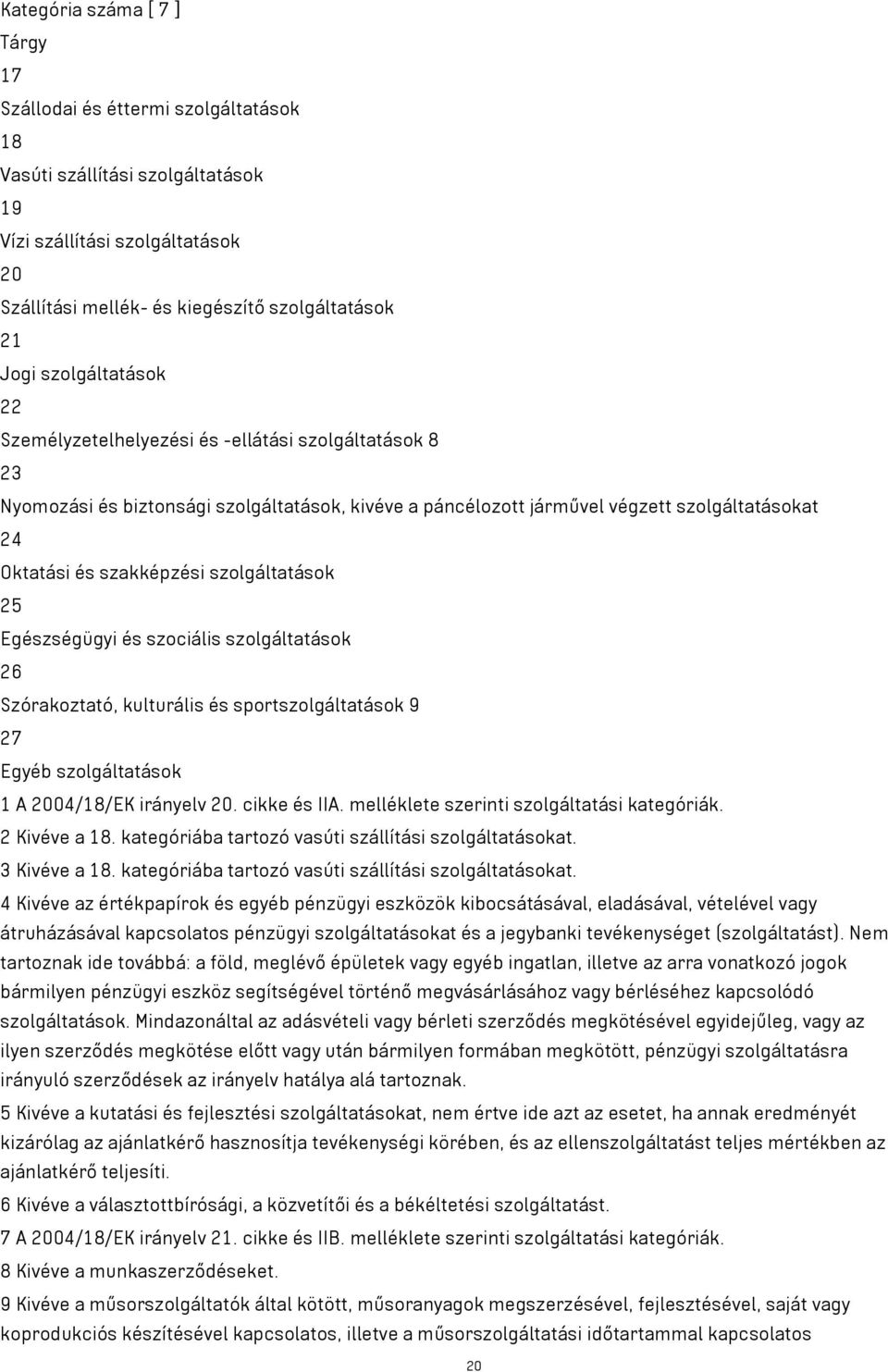 szolgáltatások 25 Egészségügyi és szociális szolgáltatások 26 Szórakoztató, kulturális és sportszolgáltatások 9 27 Egyéb szolgáltatások 1 A 2004/18/EK irányelv 20. cikke és IIA.