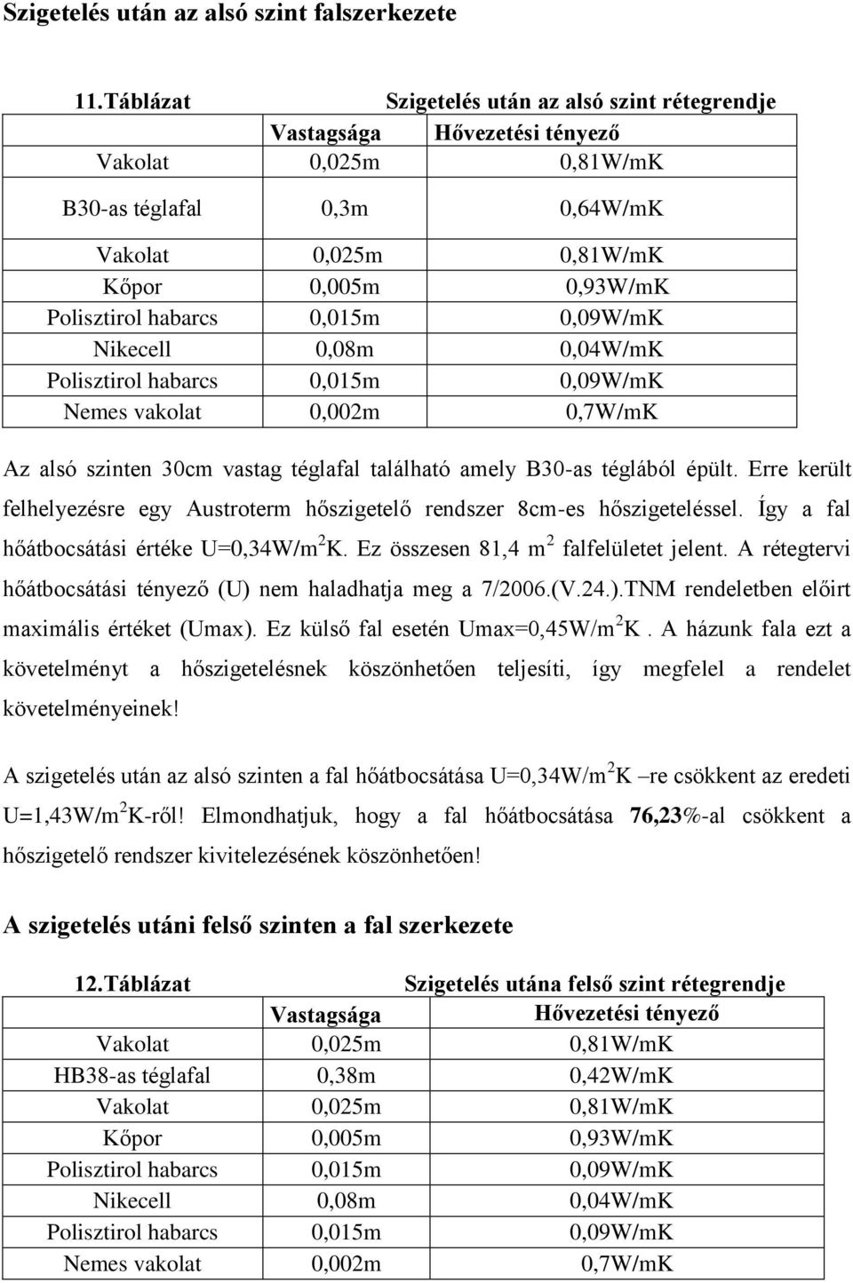 habarcs 0,015m 0,09W/mK Nikecell 0,08m 0,04W/mK Polisztirol habarcs 0,015m 0,09W/mK Nemes vakolat 0,002m 0,7W/mK Az alsó szinten 30cm vastag téglafal található amely B30-as téglából épült.