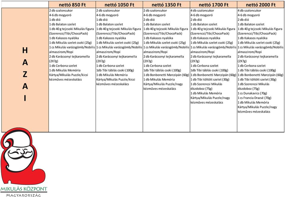 1 db Mikulás Memória Kártya/Mikulás Puzzle/nagy kézműves mézeskalács 4 db szaloncukor 1 db Kakasos nyalóka 1db Tibi táblás csoki (100g) 1 db Tibi töltött szelet (30g) 1 db Szerencsi Mikulás díszdoboz
