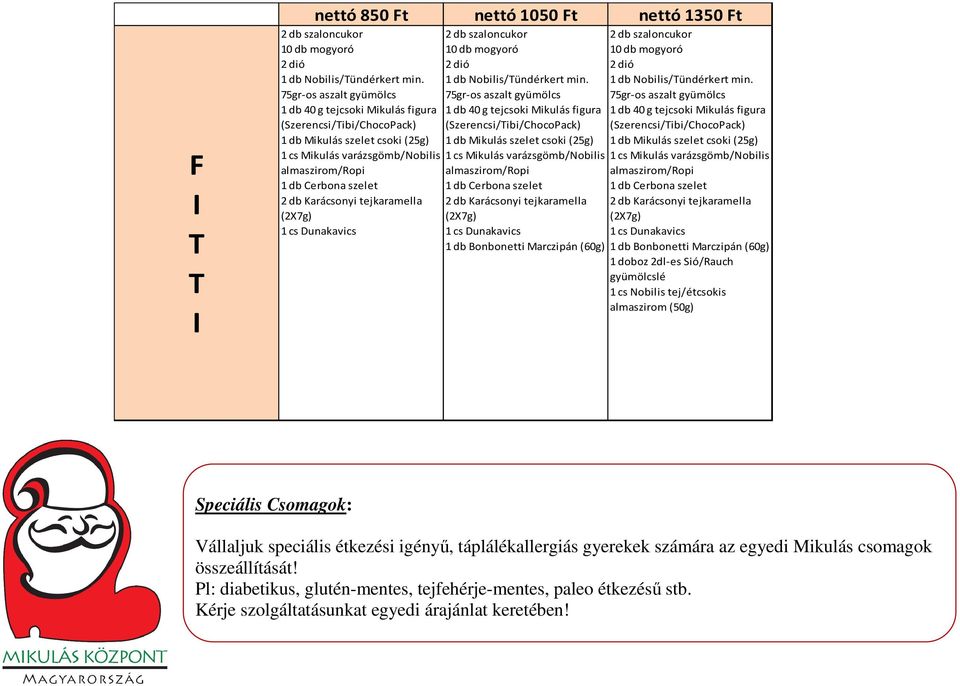 75gr-os aszalt gyümölcs 1 cs Dunakavics 1 doboz 2dl-es Sió/Rauch gyümölcslé 1 cs Nobilis tej/étcsokis almaszirom (50g) Speciális Csomagok: Vállaljuk speciális étkezési igényű,