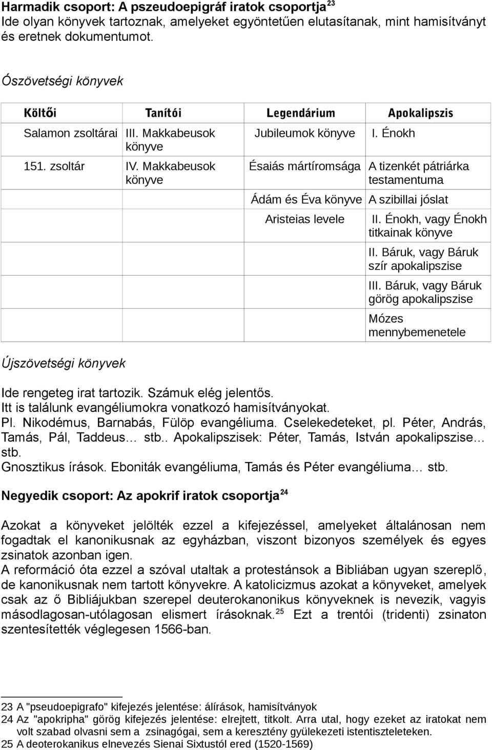 Énokh Ésaiás mártíromsága A tizenkét pátriárka testamentuma Ádám és Éva könyve A szibillai jóslat Aristeias levele II. Énokh, vagy Énokh titkainak könyve II. Báruk, vagy Báruk szír apokalipszise III.