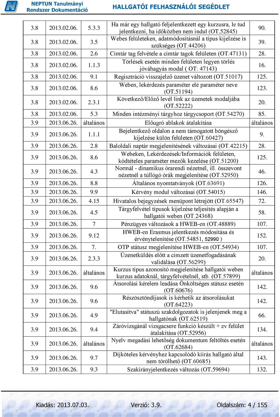 1.3 Törlések esetén minden felületen legyen törlés jóváhagyás modal ( OT: 47143) 16. 3.8 2013.02.06. 9.1 Regisztráció visszajelző üzenet változott (OT.51017) 125. 3.8 2013.02.06. 8.