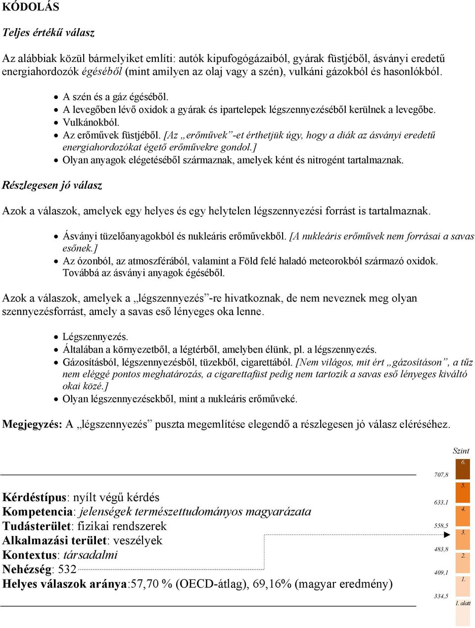 [Az erőművek -et érthetjük úgy, hogy a diák az ásványi eredetű energiahordozókat égető erőművekre gondol.] Olyan anyagok elégetéséből származnak, amelyek ként és nitrogént tartalmaznak.