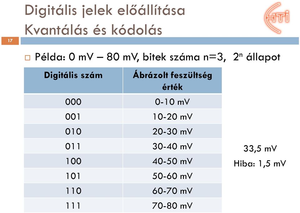 feszültség érték 000 0-10 mv 001 10-20 mv 010 20-30 mv 011 30-40