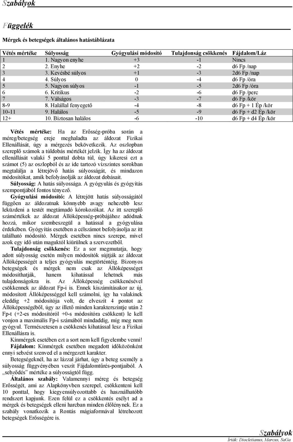 Halállal fenyegető -4-8 d6 Fp + 1 Ép /kör 10-11 9. Halálos -5-9 d6 Fp + d2 Ép /kör 12+ 10.