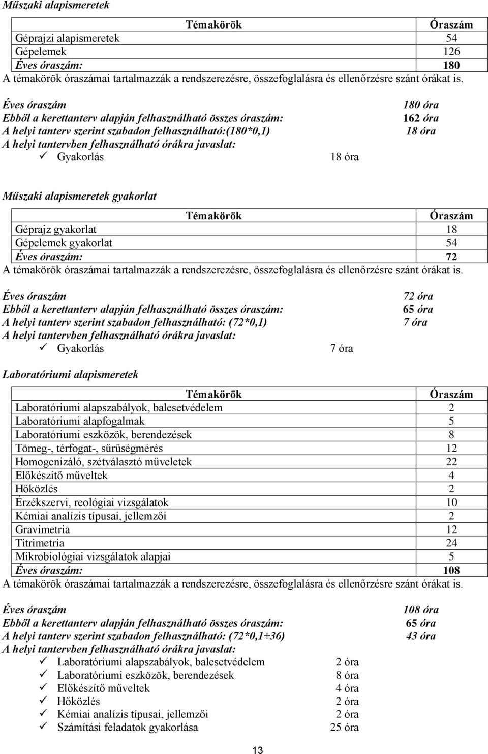 Gyakorlás 7 óra 72 óra 65 óra 7 óra Laboratóriumi alapismeretek Témakörök Óraszám Laboratóriumi alapszabályok, balesetvédelem 2 Laboratóriumi alapfogalmak 5 Laboratóriumi eszközök, berendezések 8