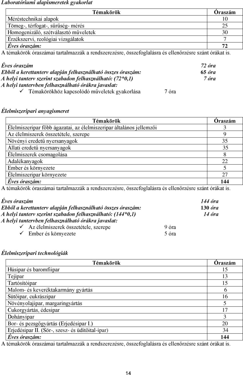 Óraszám Élelmiszeripar főbb ágazatai, az élelmiszeripar általános jellemzői 3 Az élelmiszerek összetétele, szerepe 9 Növényi eredetű nyersanyagok 35 Állati eredetű nyersanyagok 35 Élelmiszerek