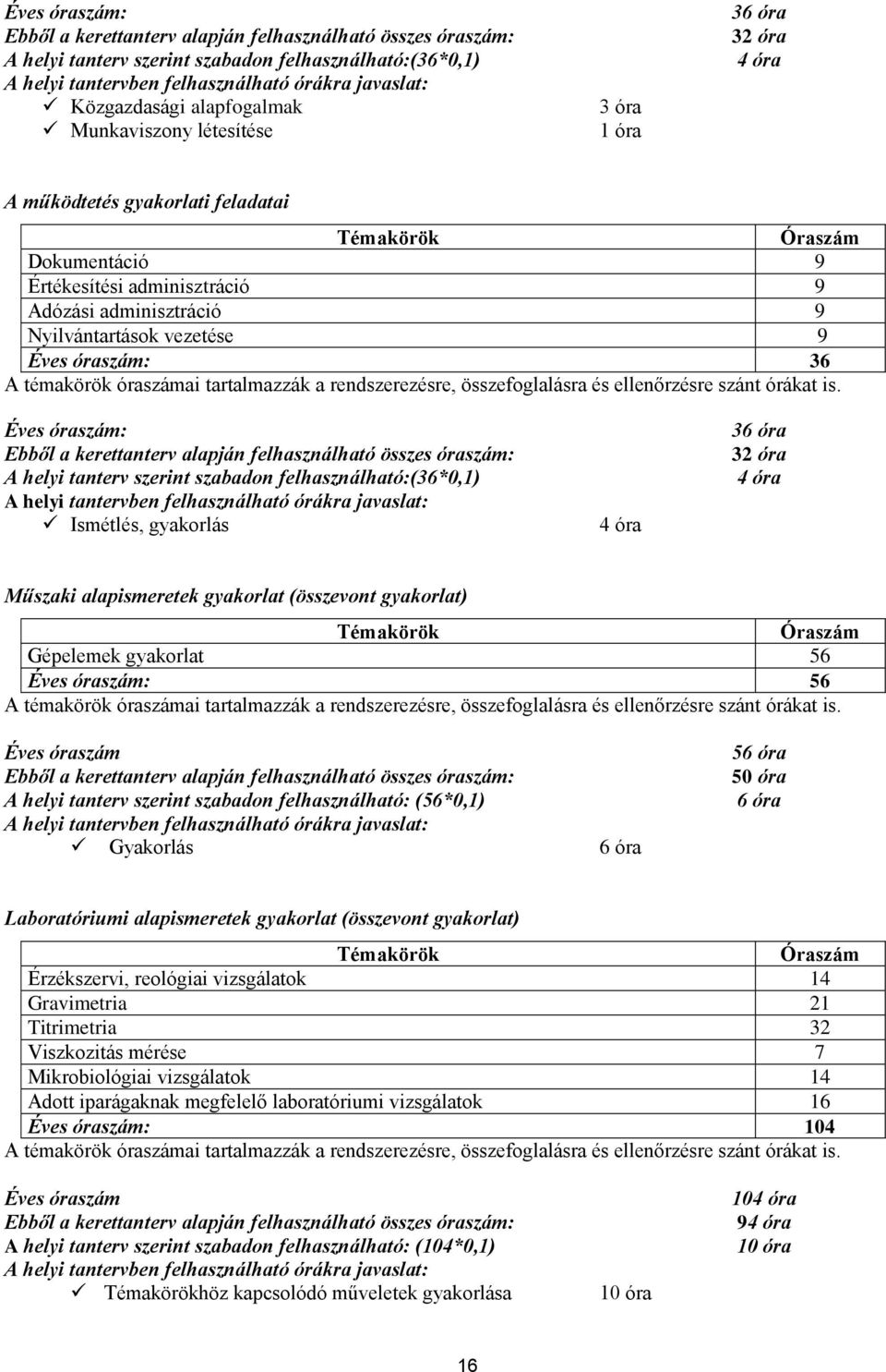 Ismétlés, gyakorlás 4 óra 36 óra 32 óra 4 óra Műszaki alapismeretek gyakorlat (összevont gyakorlat) Témakörök Óraszám Gépelemek gyakorlat 56 Éves óraszám: 56 Éves óraszám A helyi tanterv szerint