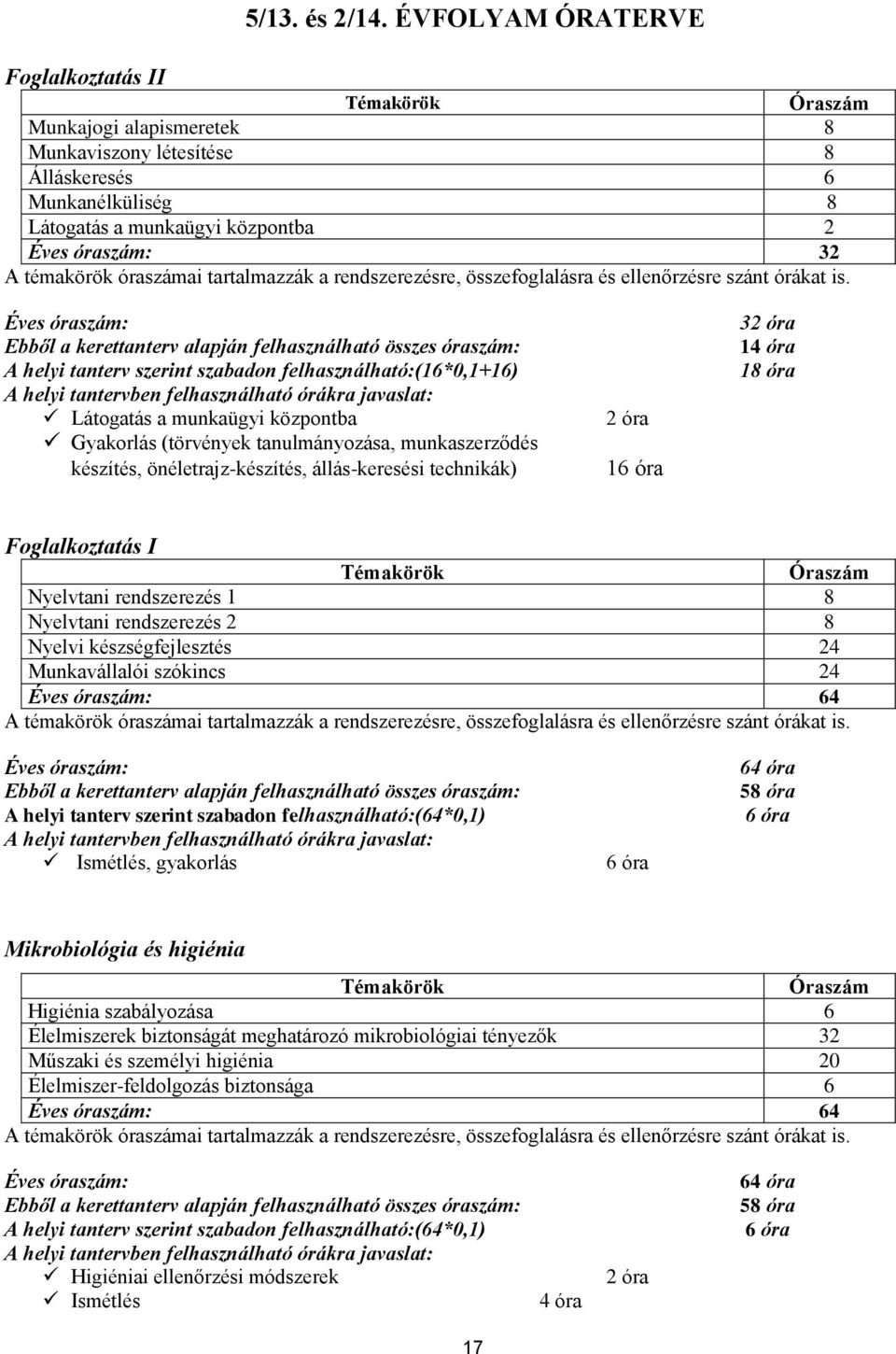 tanterv szerint szabadon felhasználható:(16*0,1+16) Látogatás a munkaügyi központba Gyakorlás (törvények tanulmányozása, munkaszerződés készítés, önéletrajz-készítés, állás-keresési technikák) 2 óra