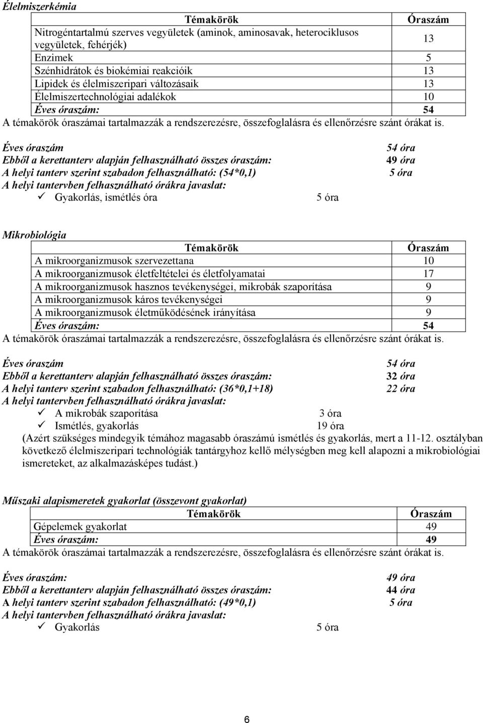 óra Mikrobiológia Témakörök Óraszám A mikroorganizmusok szervezettana 10 A mikroorganizmusok életfeltételei és életfolyamatai 17 A mikroorganizmusok hasznos tevékenységei, mikrobák szaporítása 9 A