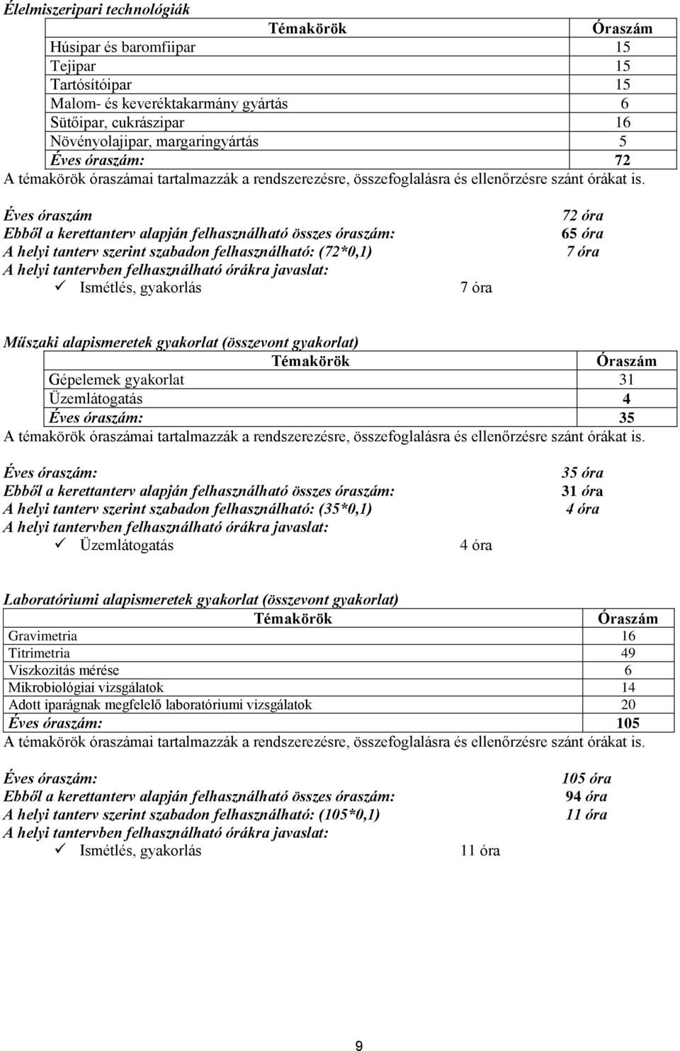 Óraszám Gépelemek gyakorlat 31 Üzemlátogatás 4 Éves óraszám: 35 Éves óraszám: A helyi tanterv szerint szabadon felhasználható: (35*0,1) Üzemlátogatás 4 óra 35 óra 31 óra 4 óra Laboratóriumi