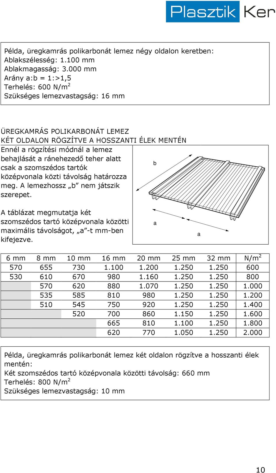 ránehezedı teher alatt b csak a szomszédos tartók középvonala közti távolság határozza meg. A lemezhossz b nem játszik szerepet.