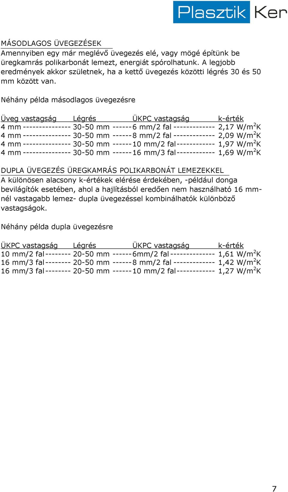 Néhány példa másodlagos üvegezésre Üveg vastagság Légrés ÜKPC vastagság k-érték 4 mm --------------- 30-50 mm ------6 mm/2 fal ------------- 2,17 W/m 2 K 4 mm --------------- 30-50 mm ------8 mm/2