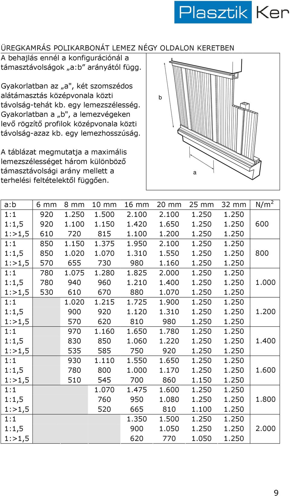 egy lemezhosszúság. b A táblázat megmutatja a maximális lemezszélességet három különbözı támasztávolsági arány mellett a terhelési feltételektıl függıen.