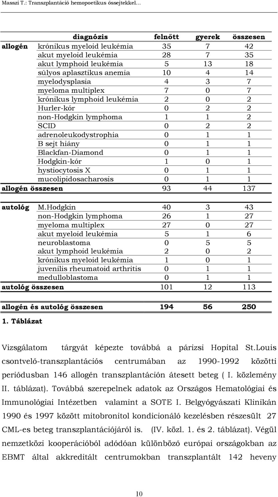 hystiocytosis X 0 1 1 mucolipidosacharosis 0 1 1 allogén összesen 93 44 137 autológ M.